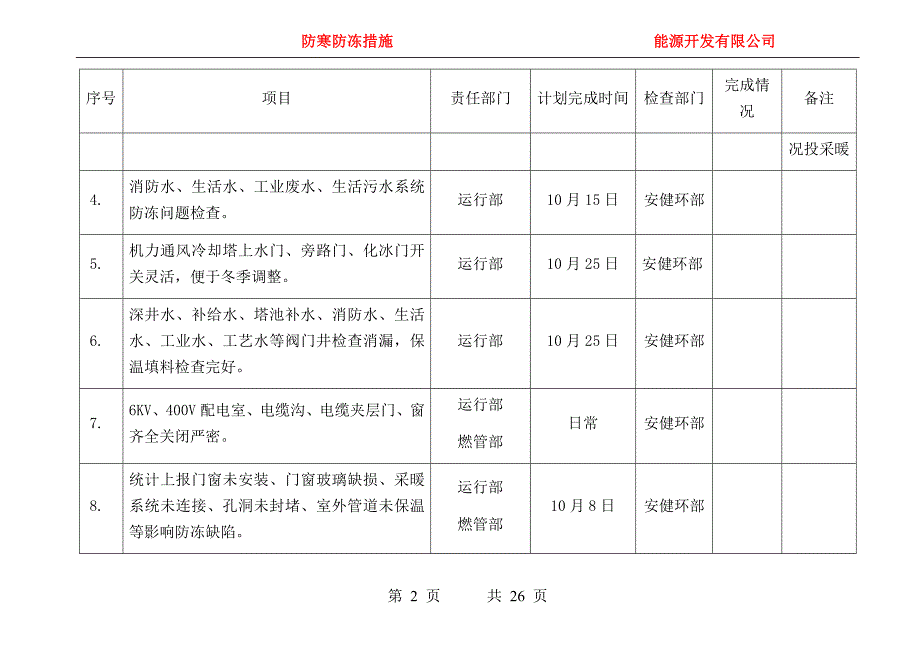 能源开发有限公司防寒防冻计划及措施_第2页