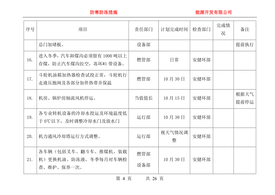 能源开发有限公司防寒防冻计划及措施_第4页