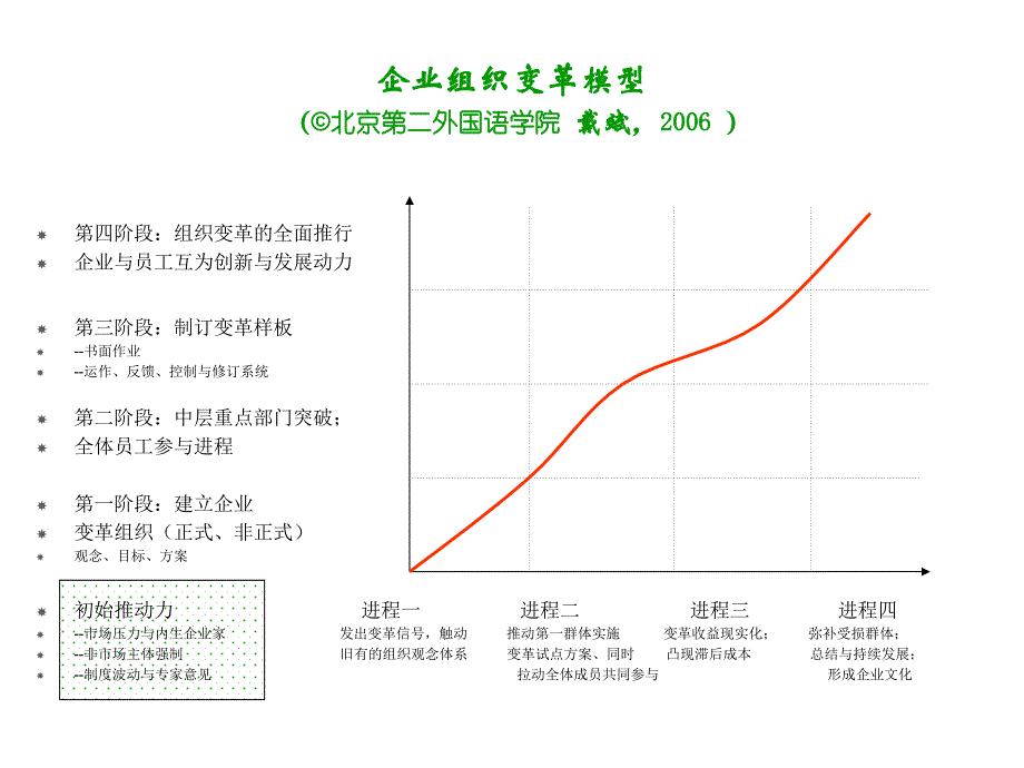 《旅行社管理比较研究》讲授大纲 第六讲 旅行社管理职能的 比较研究_第4页