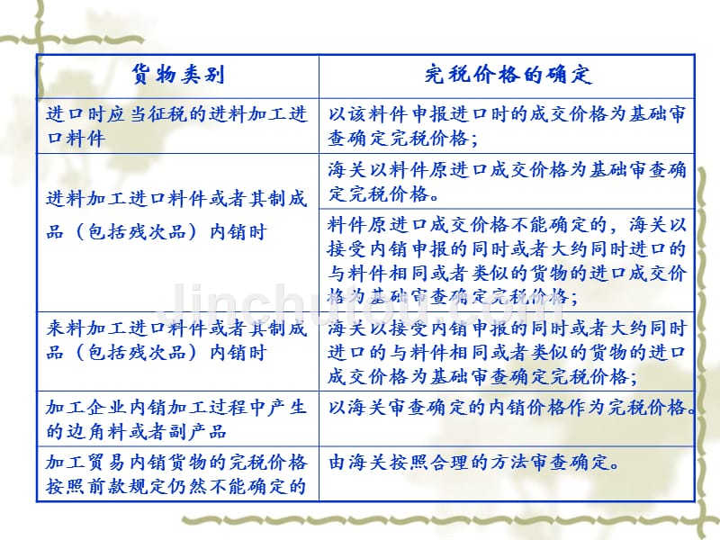 特殊物品及出口完税价格_第4页