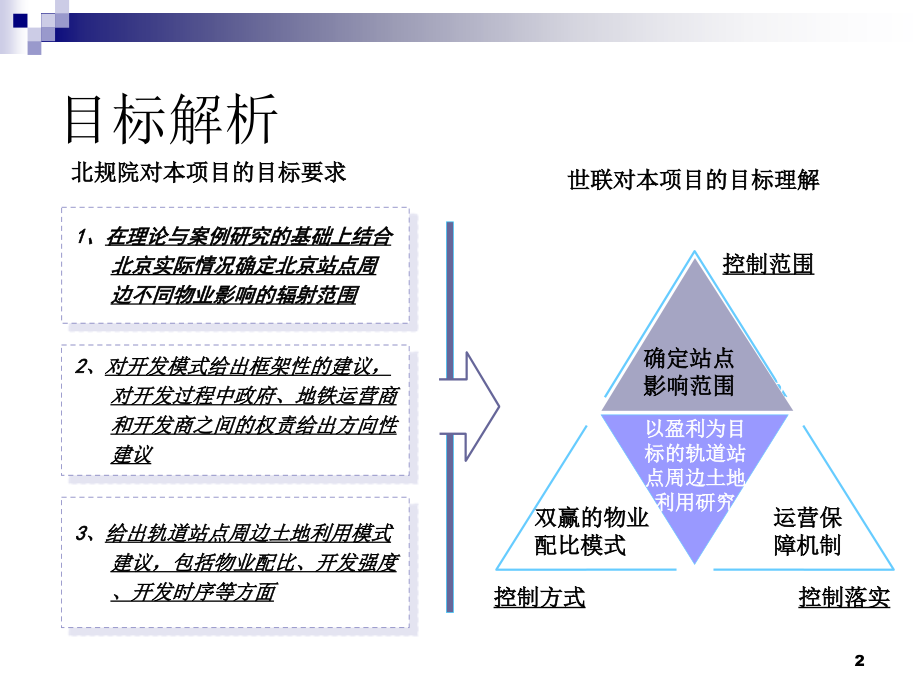 北京轨道站点专题研究 128页_第2页