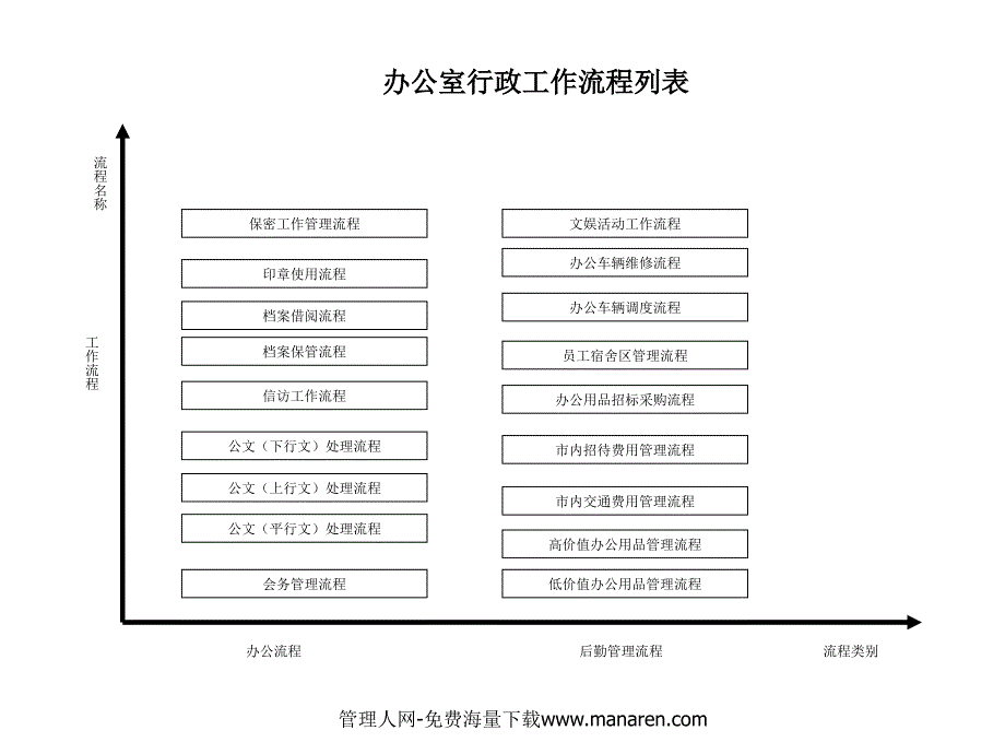 办公室行政管理流程 31页_第1页