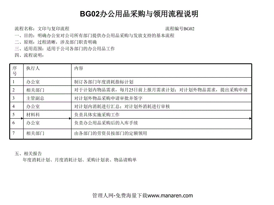 办公室行政管理流程 31页_第4页