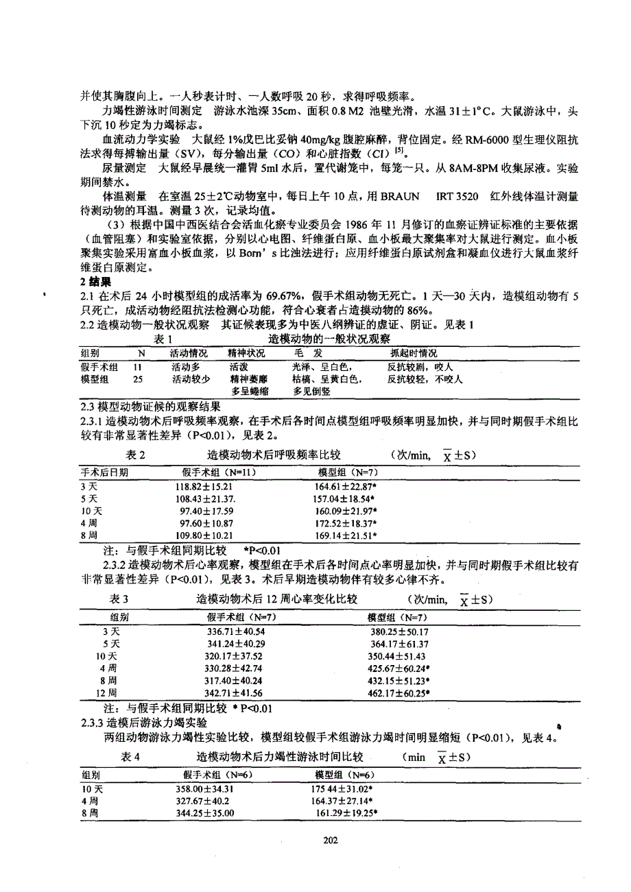 建立心气虚、心阳虚病证动物模型的研究和对中医证候的再认识_第2页