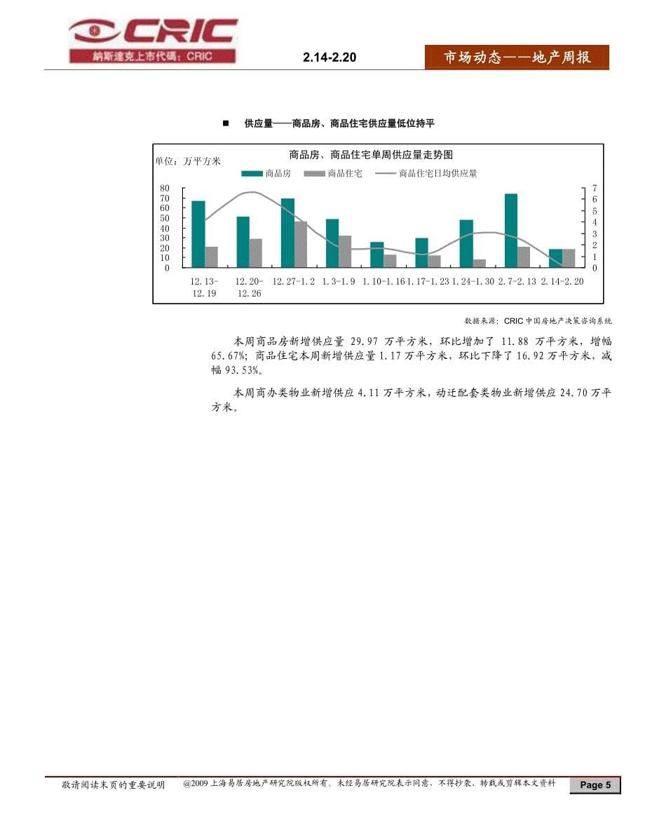 上海市2月第3周市场周报_第5页