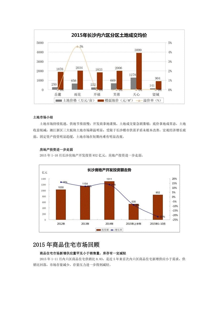 2016长沙房地产市场预测报告_第5页