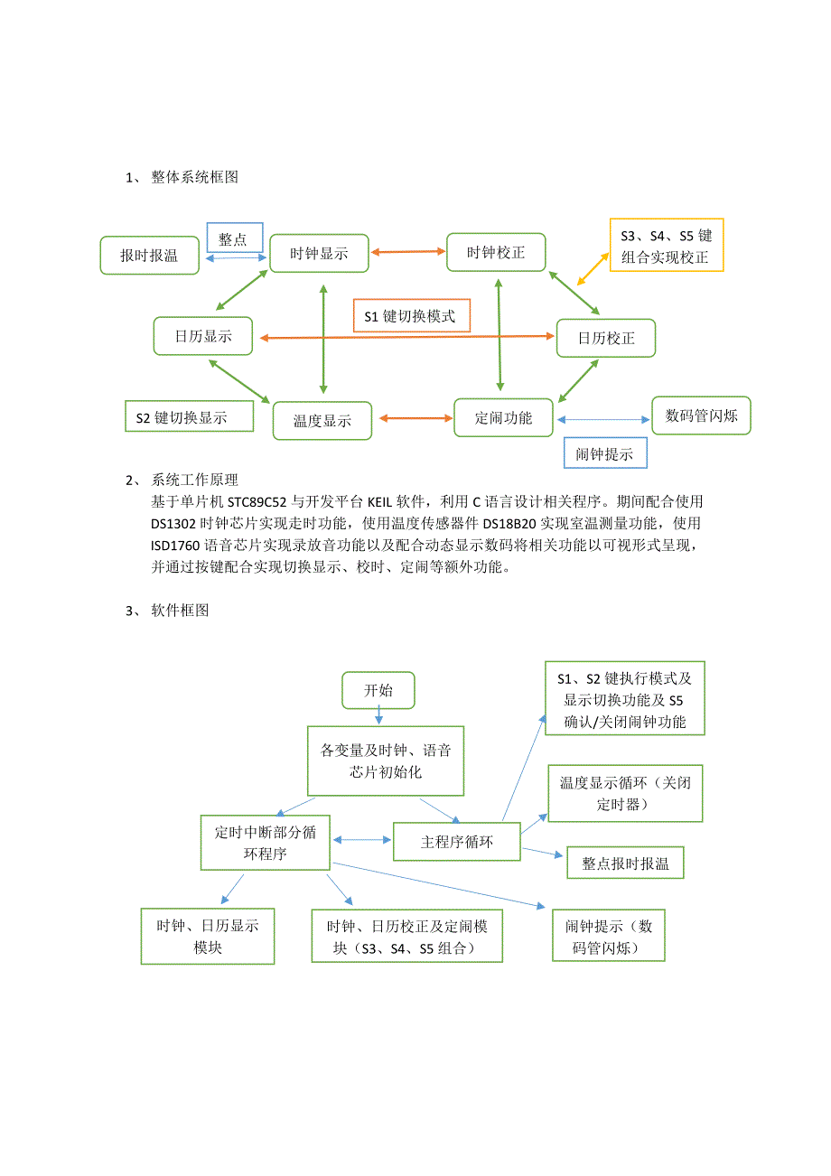 可报温报时电子钟设计报告_第2页