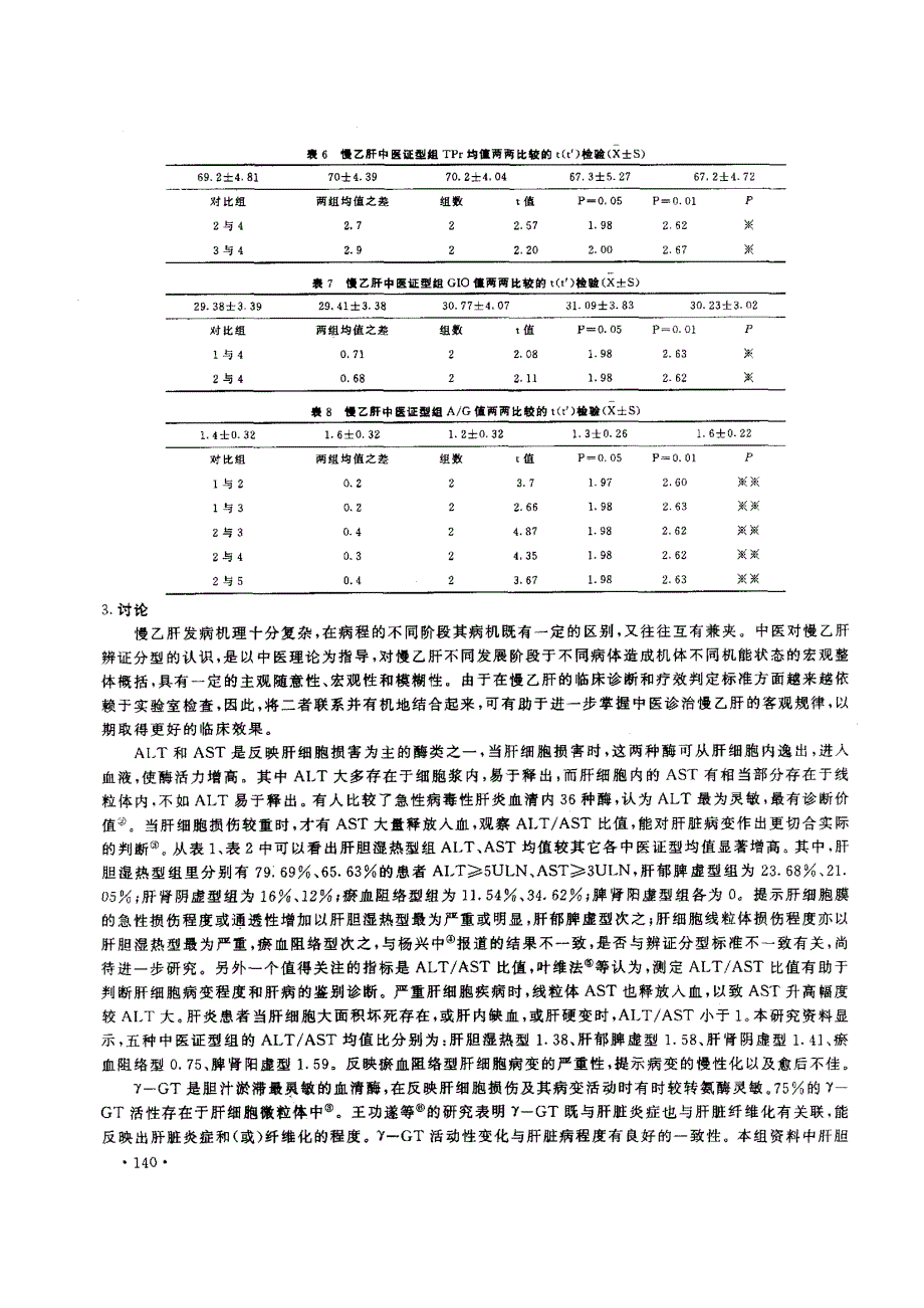 慢乙肝中医证型与肝功能指标的相关性研究_第3页