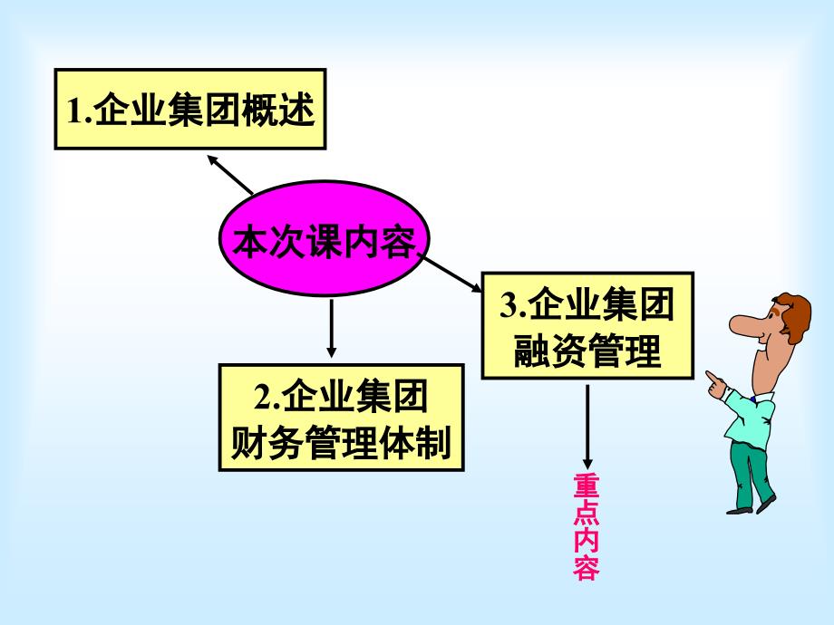 高级财务管理第三章企业集团财务管理_第2页