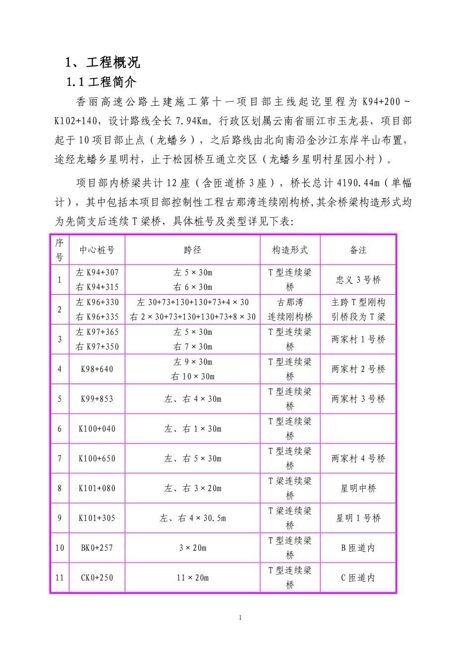 高速公路土建t梁预制首件施工方案_第5页