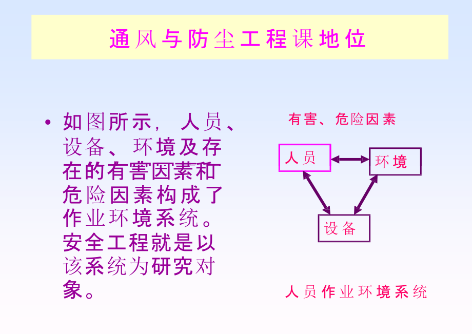 工业通风-课件（ppt演示_第3页