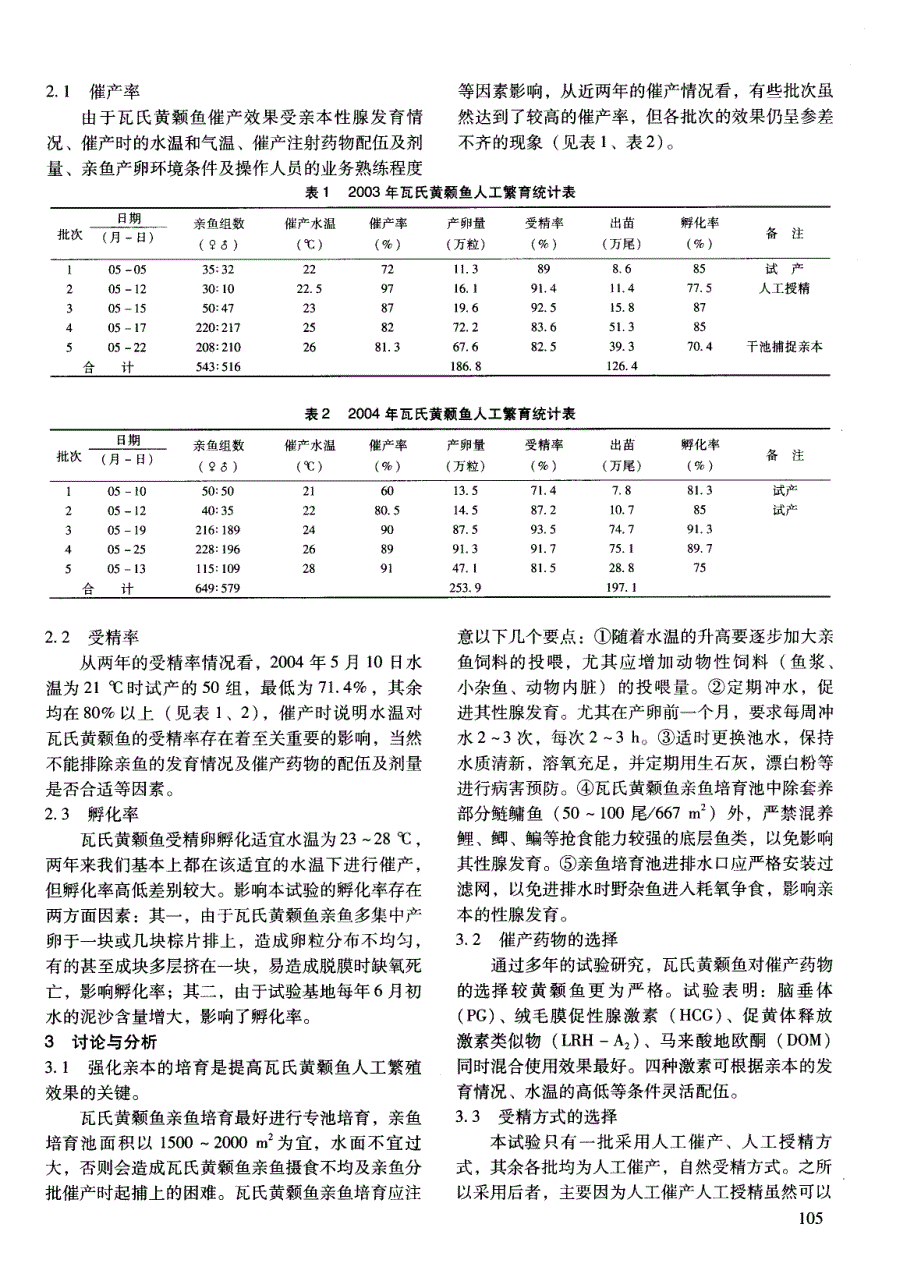 瓦氏黄颡鱼批量人工繁殖示范研究_第2页