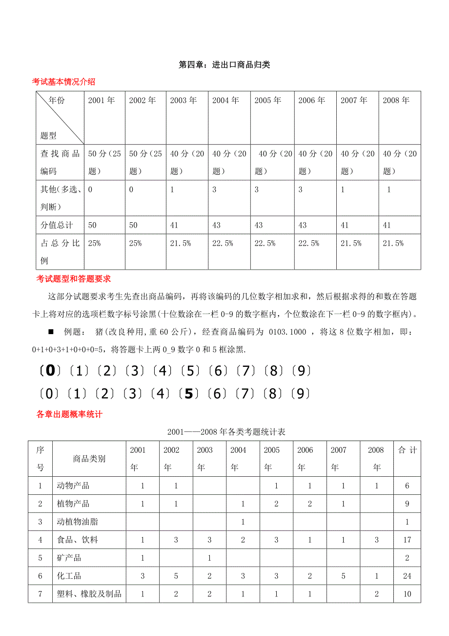 进出口商品归类_第1页