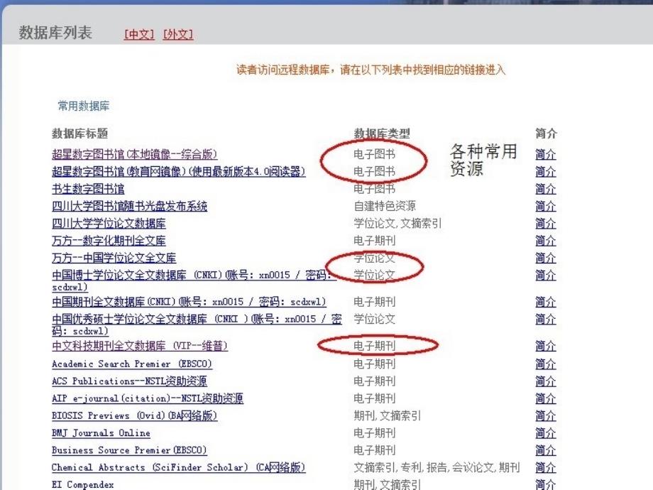 如何使用四川大学图书馆网络资源？_第3页