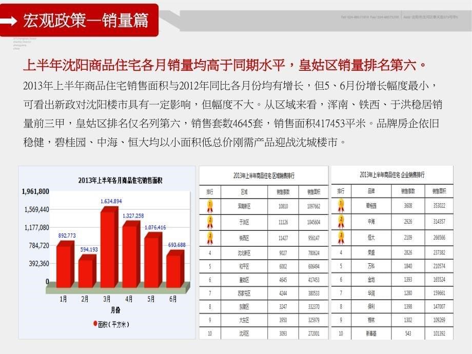 沈阳金辉天鹅湾营销策略执行提报ppt培训课件_第5页