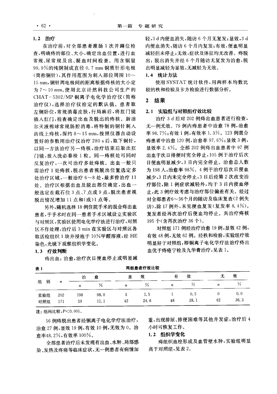 十八、铜离子电化学疗法治疗痔出血及痔脱出的临床与实验研究_第2页