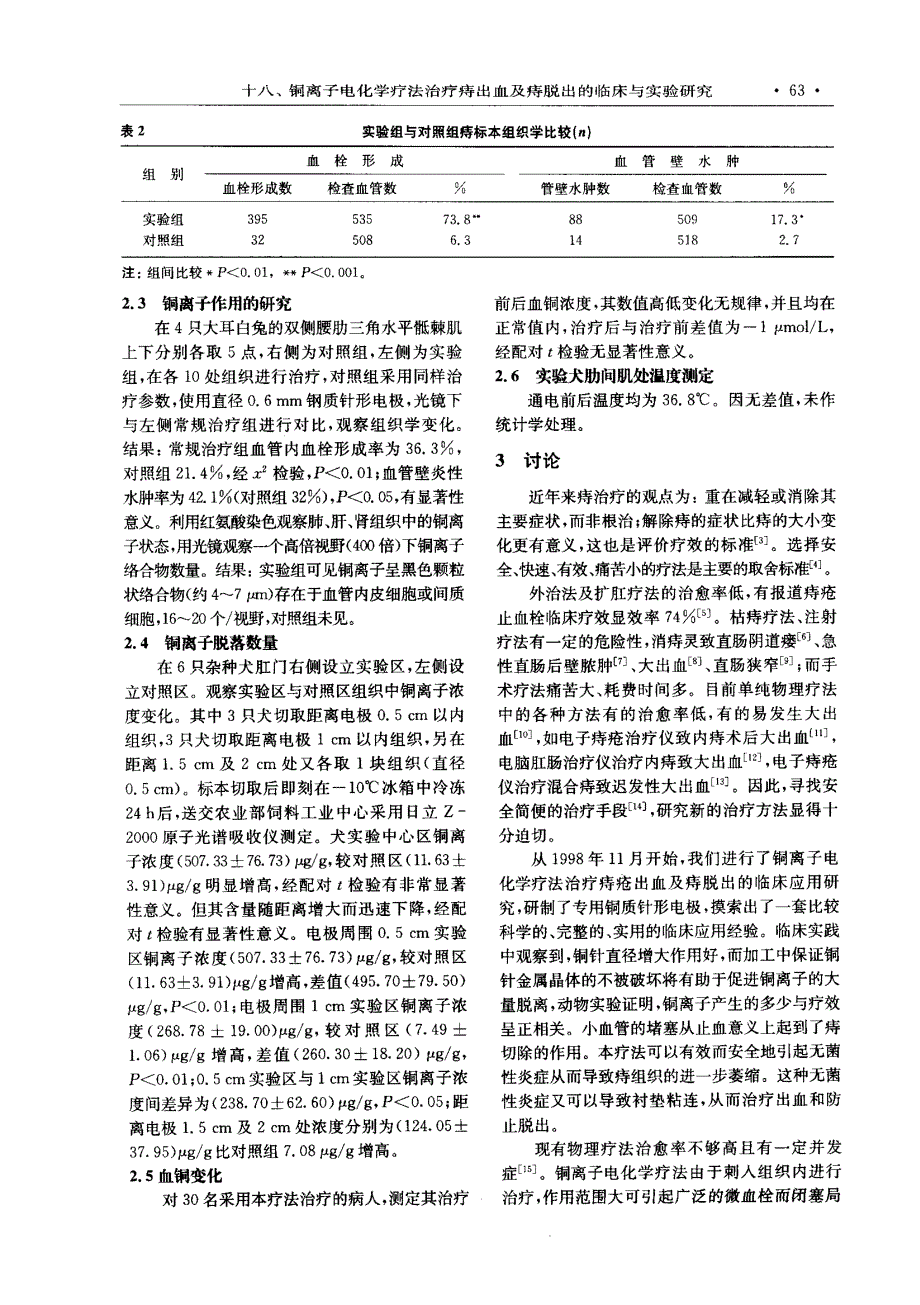 十八、铜离子电化学疗法治疗痔出血及痔脱出的临床与实验研究_第3页