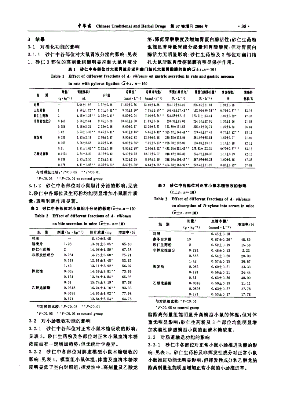 砂仁中各部位的药效学研究_第3页