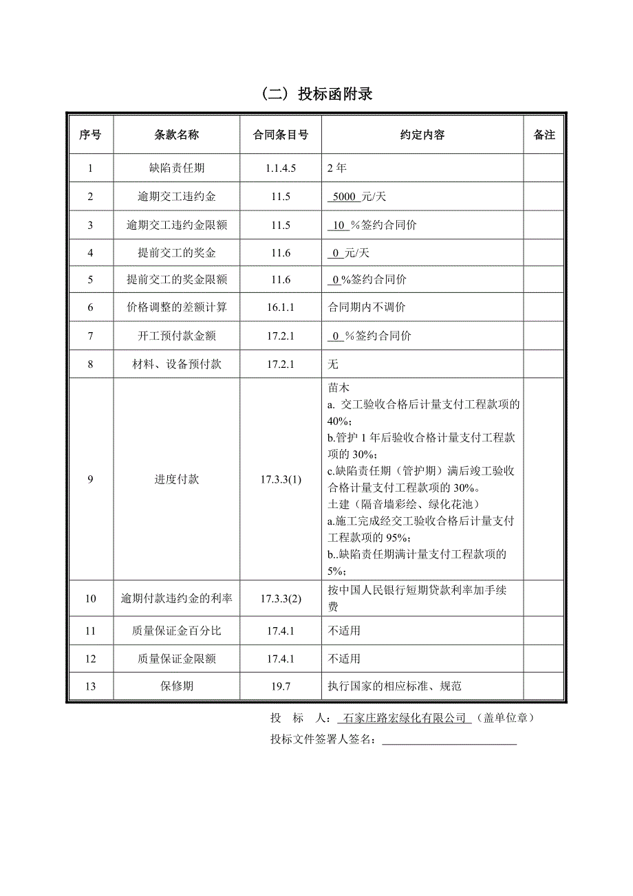 京哈高速公路(G1)河北段绿美廊道建设示范通道工程投标文件_第4页