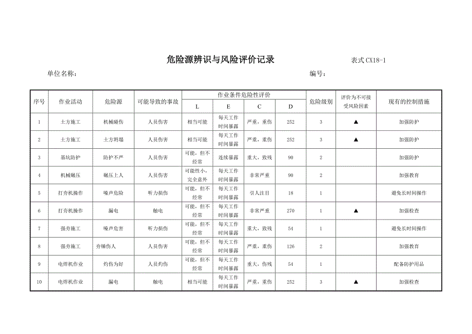 危险源辨识与风险因素评价记录表 最新版_第2页