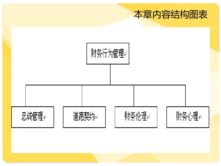 财务管理原理PPT 财务行为管理_第2页