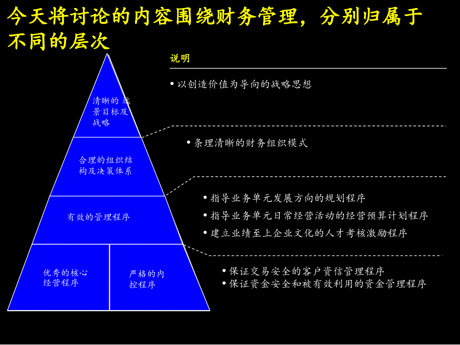 2013麦肯锡战略财务管理体系_第3页