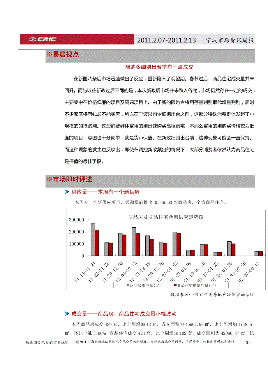 宁波市2月第2周市场周报_第3页