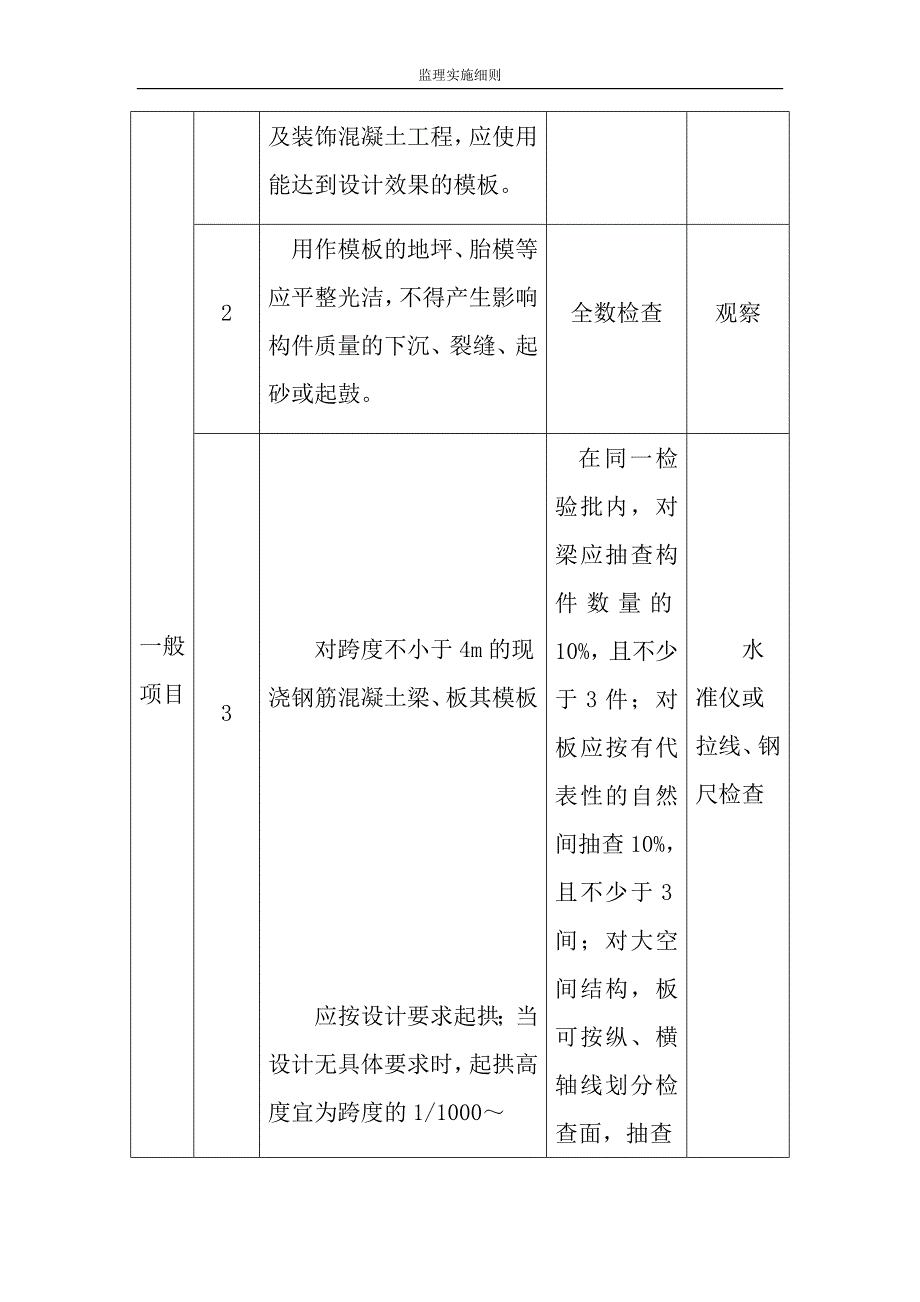 模板工程施工监理实施细则_第4页