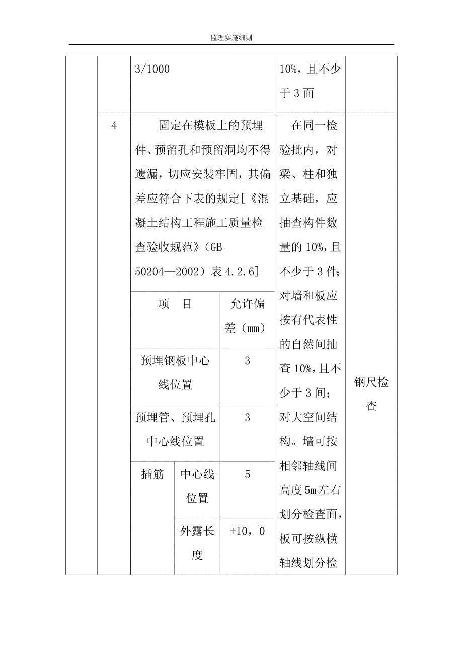 模板工程施工监理实施细则_第5页