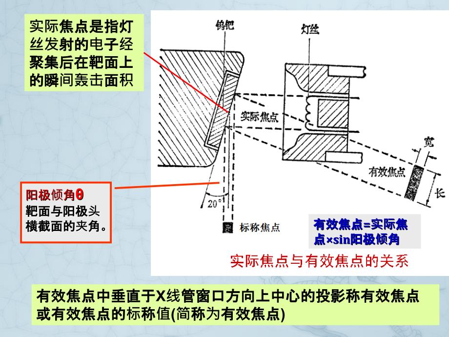 线机的基本装置课件_第4页