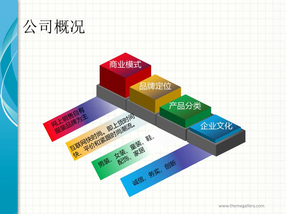 凡客诚品案例分析ppt培训课件_第4页