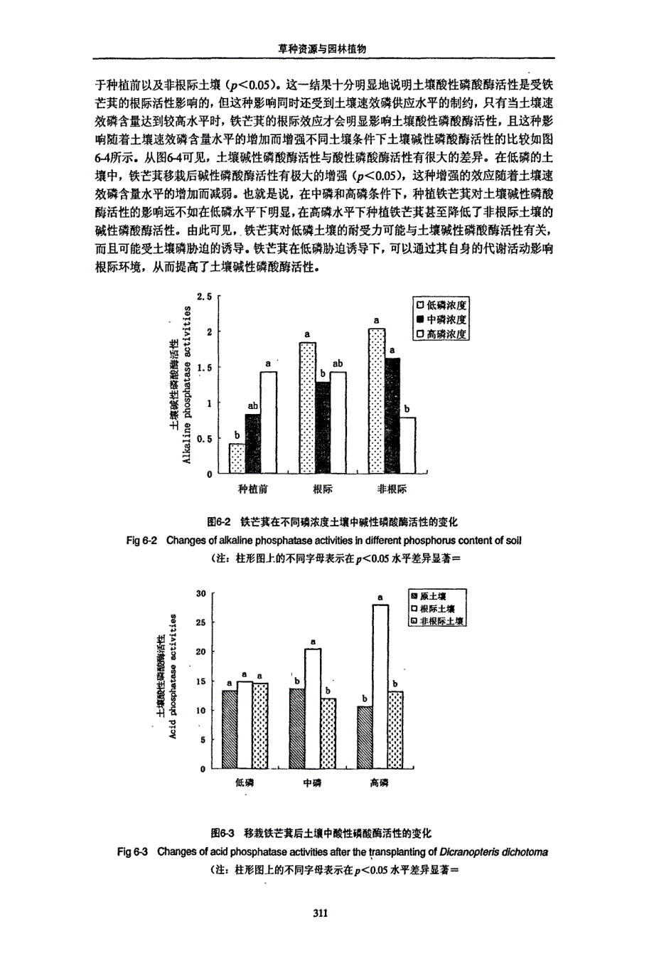 用于边坡治理的铁芒萁耐低磷机理的初步研究_第4页