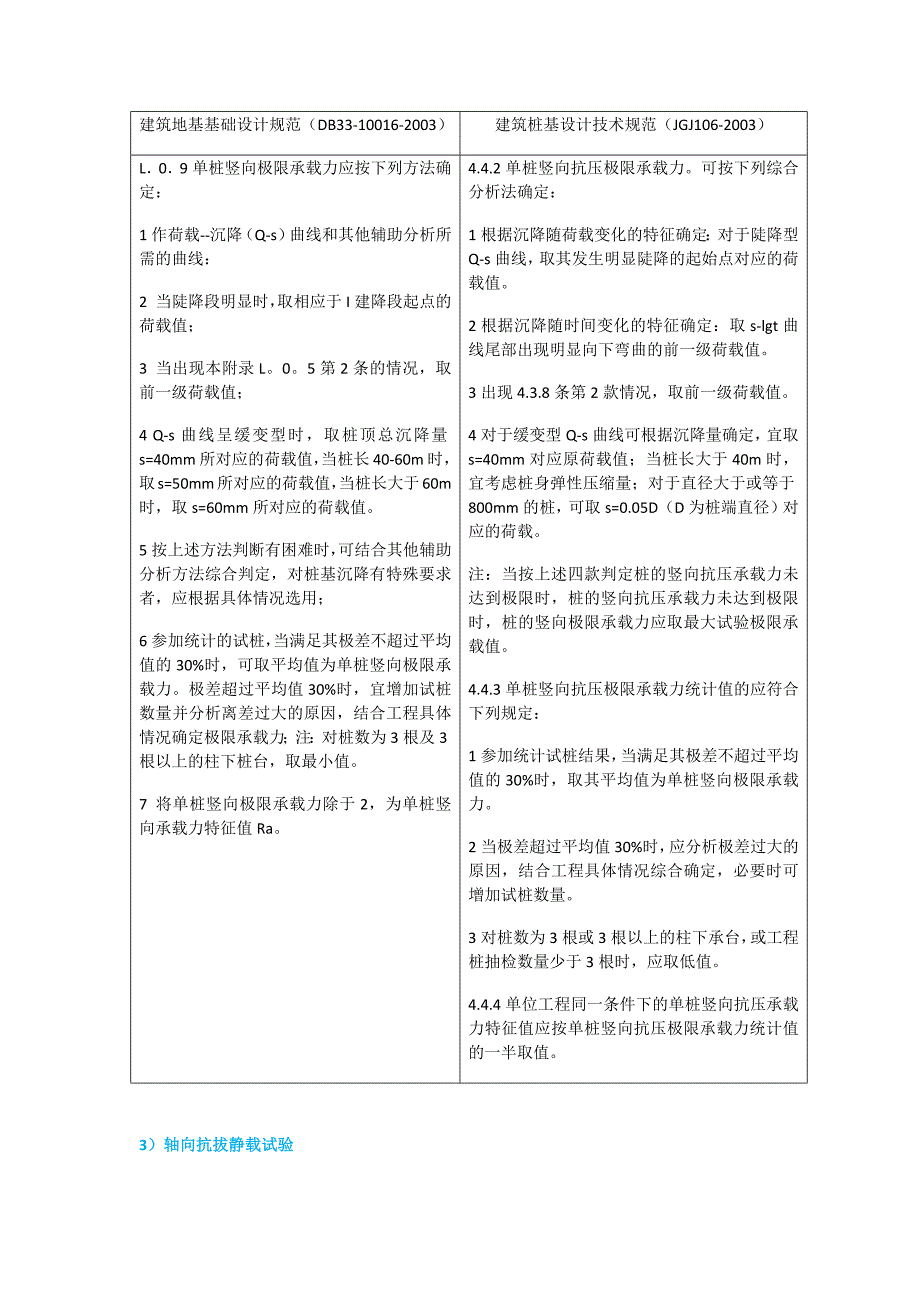 试验工程师考试大纲水运工程 结构)试验资料_第4页