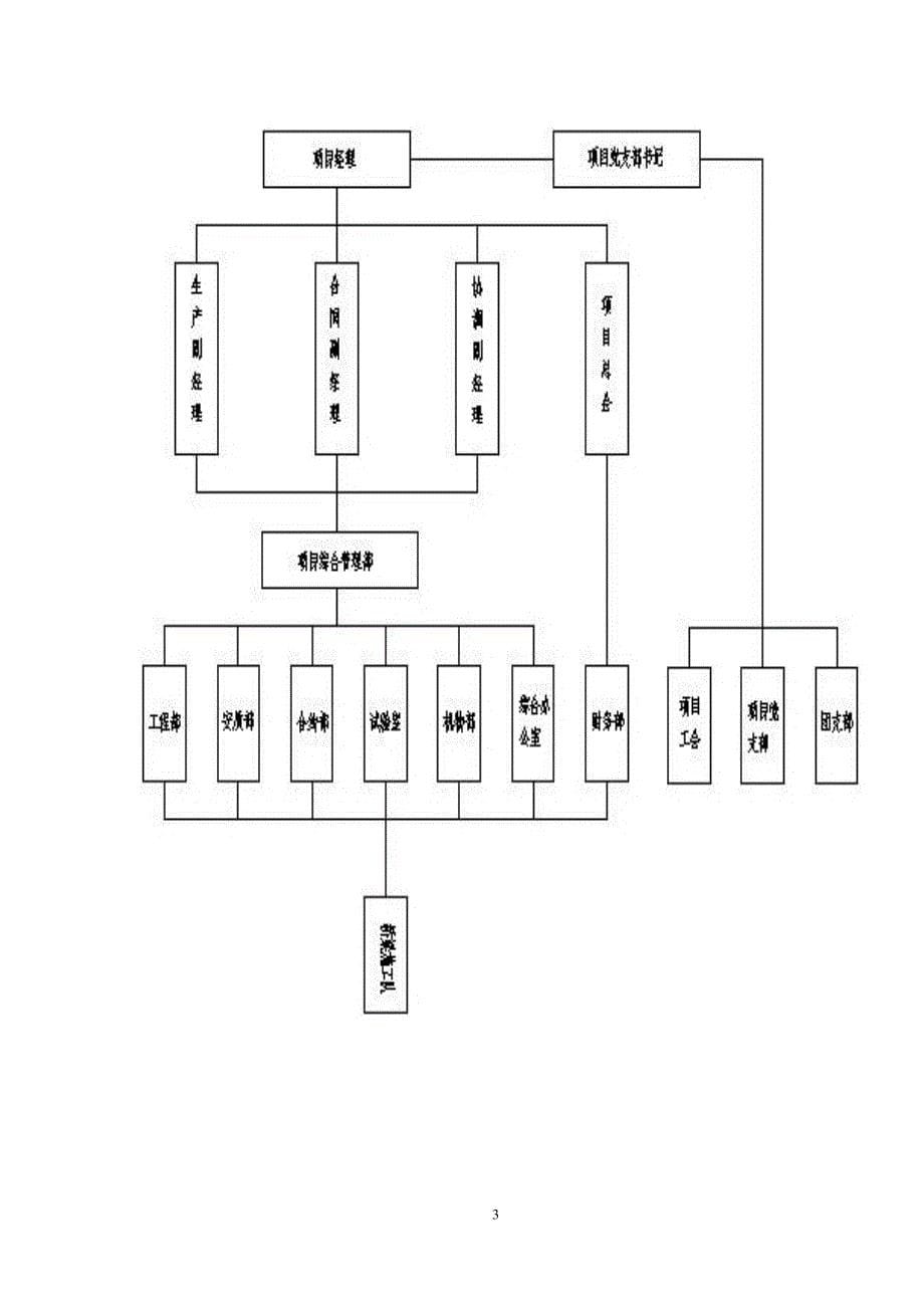 商登高速公路郑州境段TJ4-2标预制箱梁施工方案_第5页