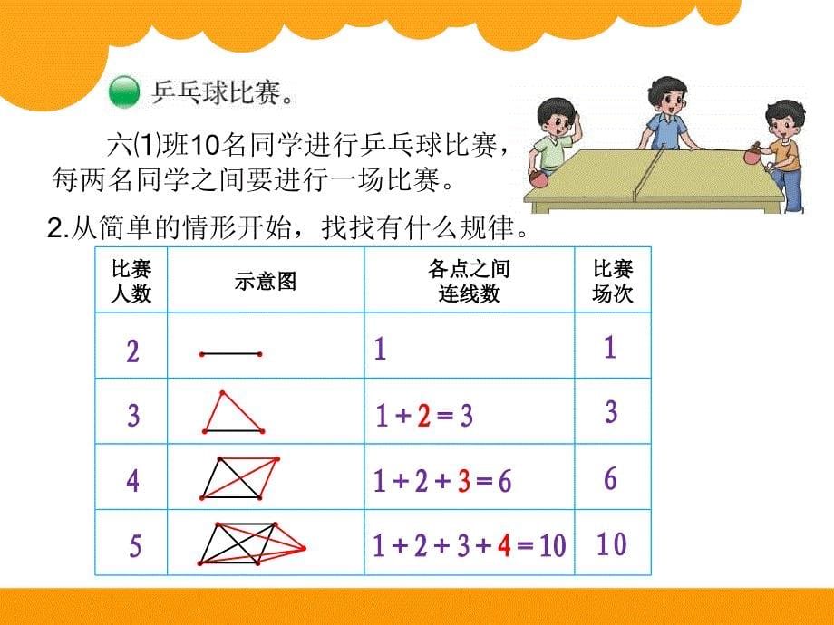 新北师大版六年级上册数学课件：数学好玩 比赛场次1_第5页