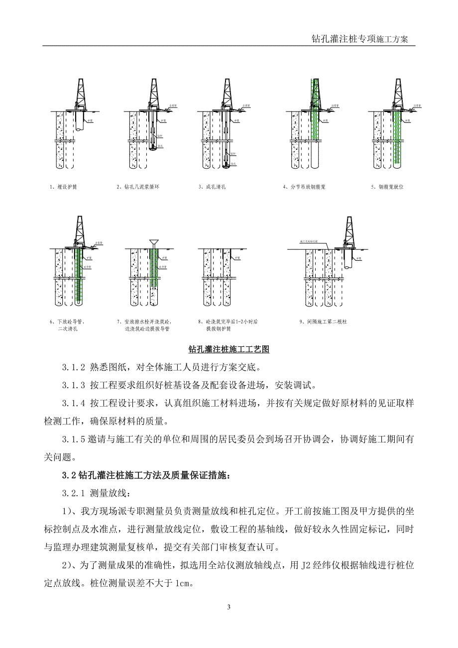 新一代超快超强激光实验线站综合技术研发保障平台项目钻孔灌注桩施工专项方案_第5页