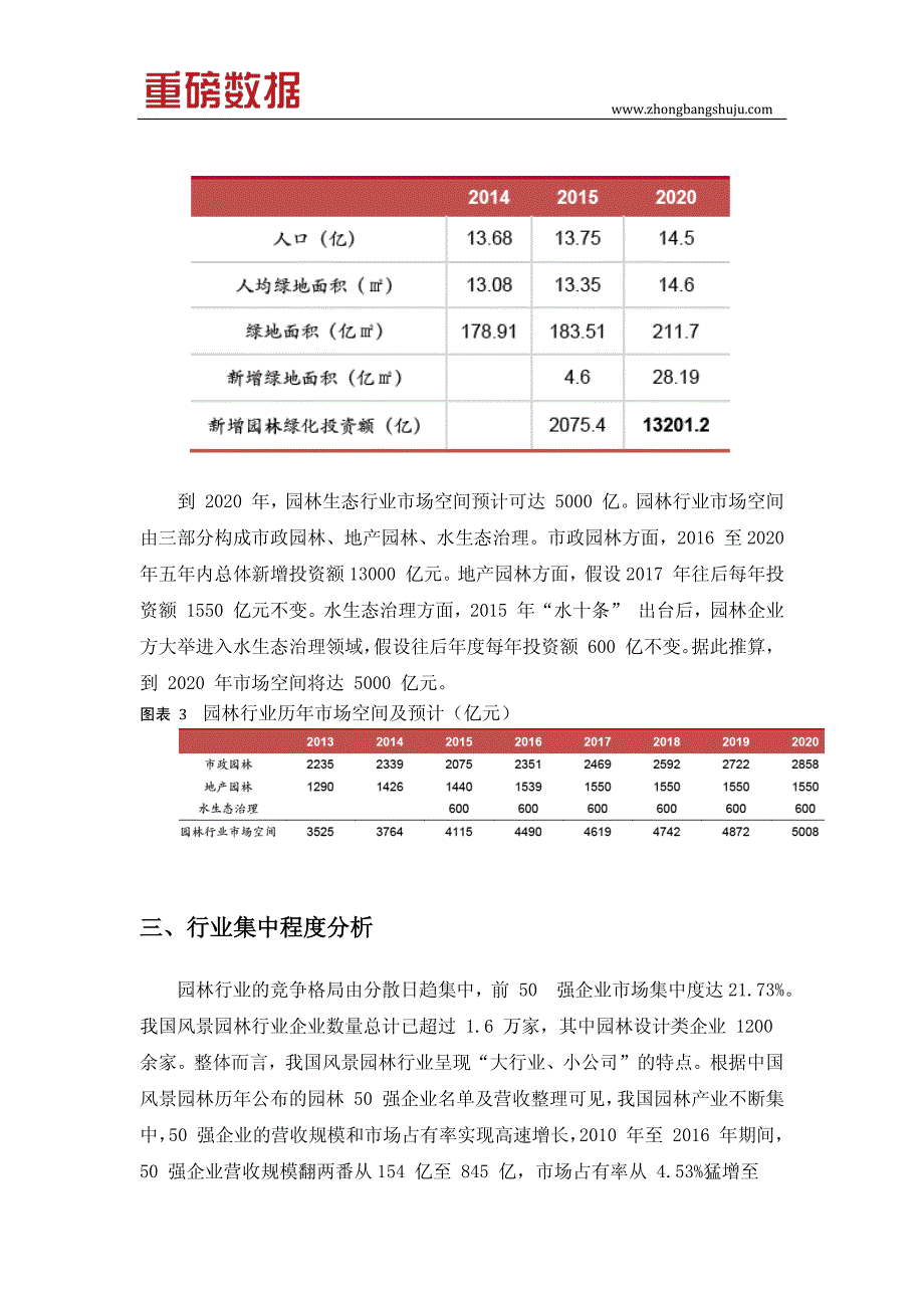 2018年园林生态行业发展分析报告(目录)_第3页