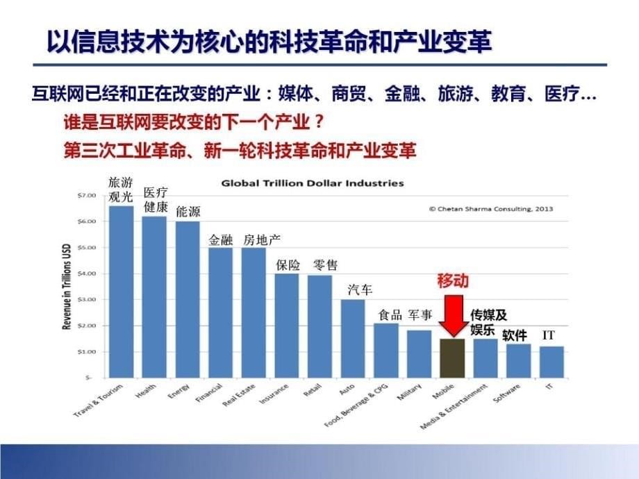 中国制造2025_全面认识互联网+对工业创新发展影响ppt培训课件_第5页