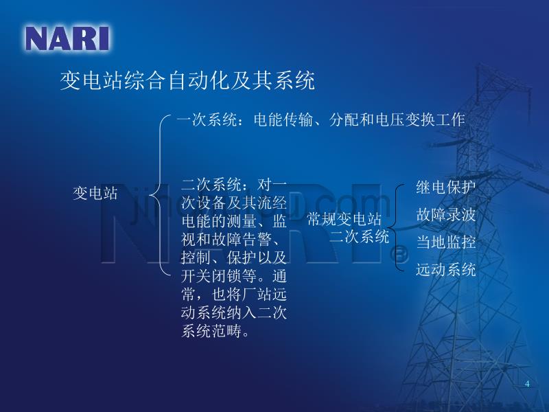 ns2000变电站综合自动化系统 国电南瑞科技股份有限公司_第4页