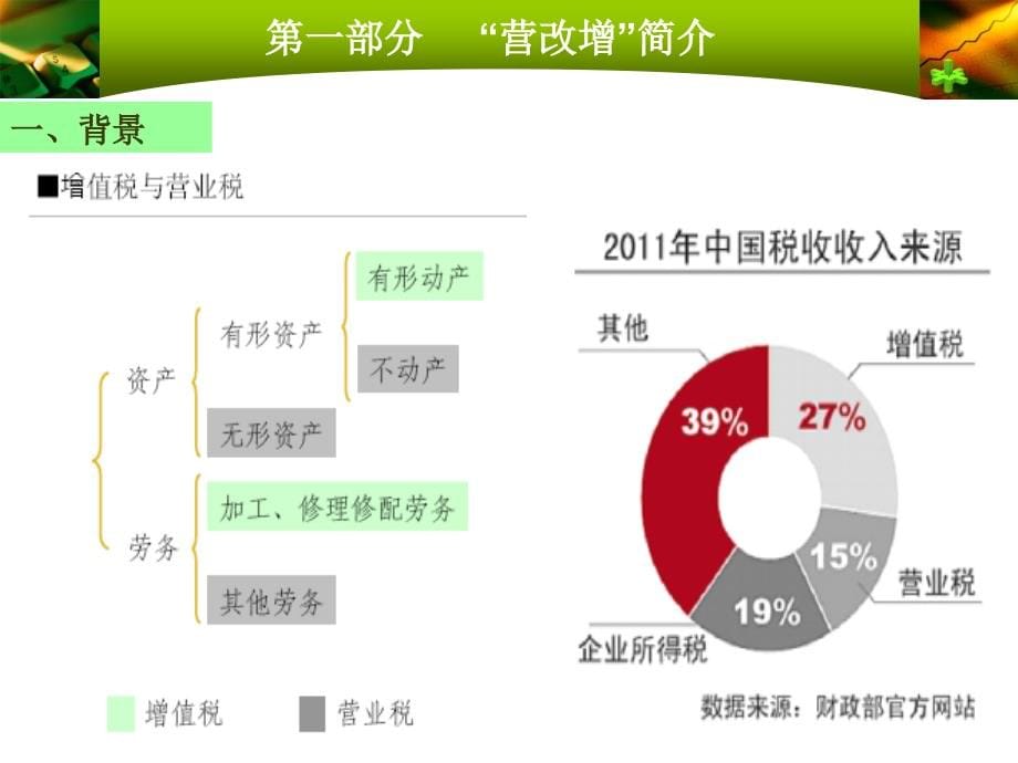 营改增政策辅导(2012.12)_第5页