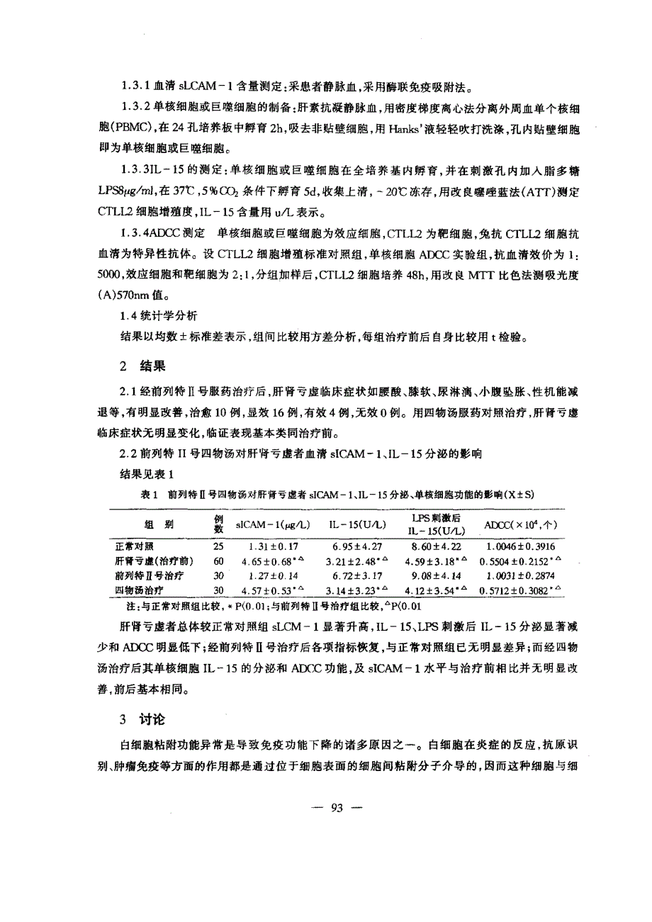 B17前列特Ⅱ号对慢性非细菌性前列腺炎肝肾亏虚者可溶性细胞粘附分子1水平和单核细胞功能的影响_第2页