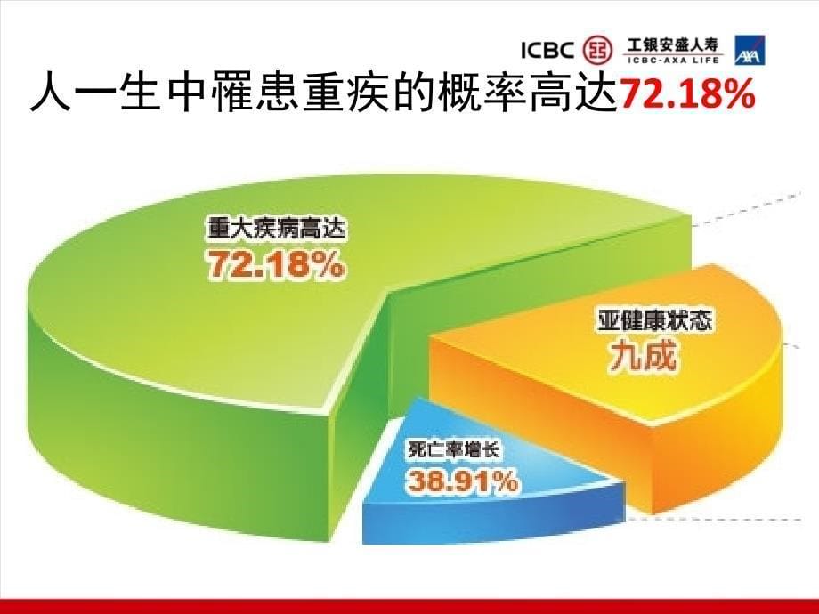 健康讲座-高血压高血脂版课件_第5页