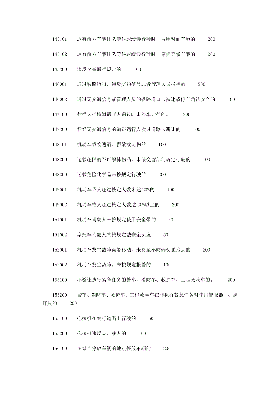 交通违章代码说明(仅供参考)_第2页