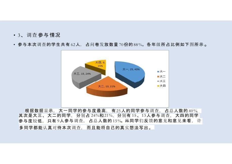 2017年共享单车ofo现状调查研究报告ppt培训课件_第5页