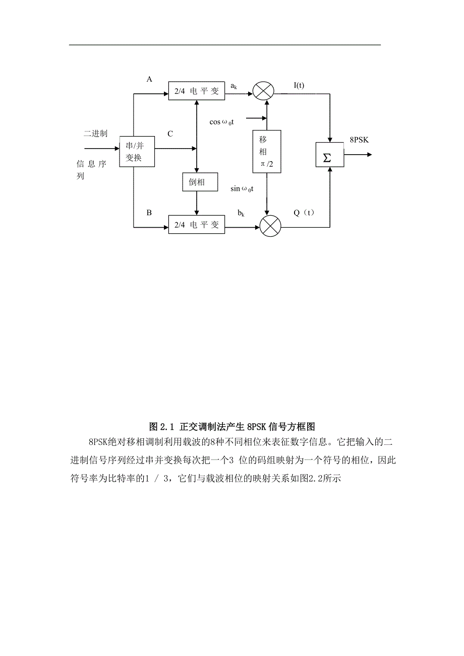 qpsk调制与解调系统的matlab实现【精编论文】_第4页