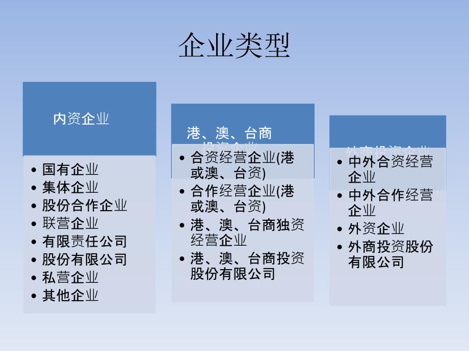 认识企业类型和影响我司的关键指标ppt培训课件_第4页