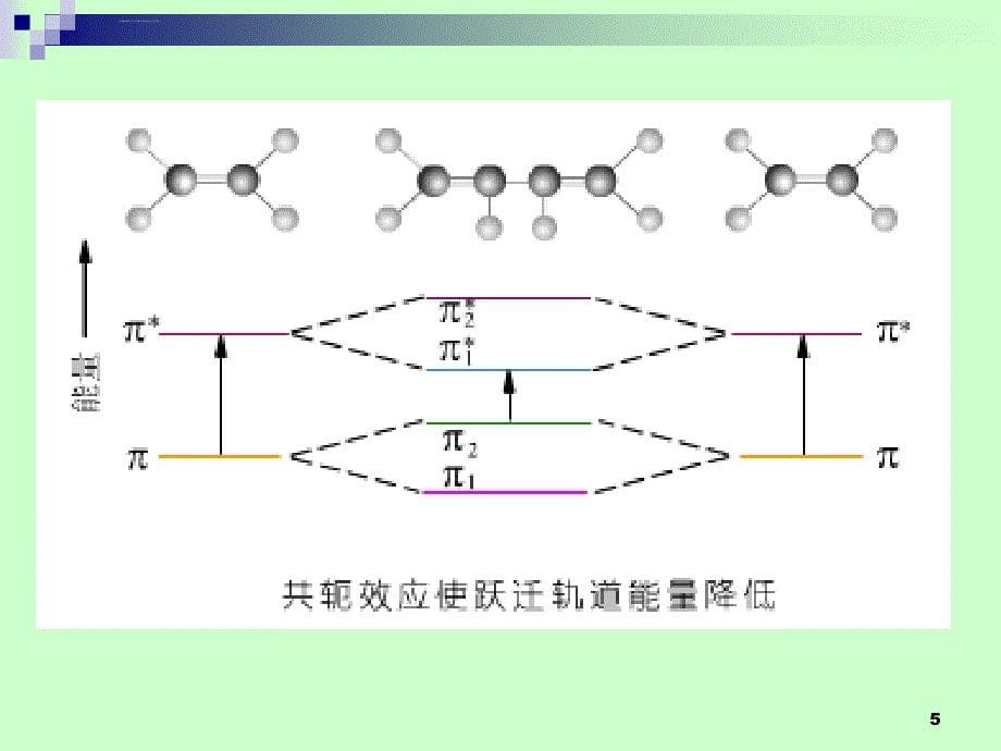 紫外-可见吸收光谱与分子结构的关系课件_第5页