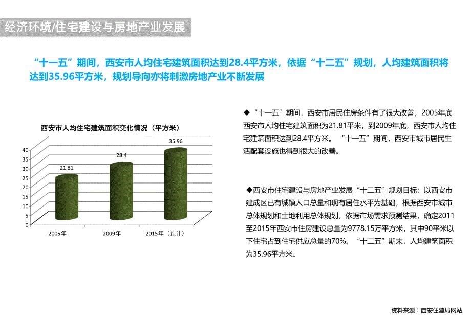 浐灞区域调研报告59p_第5页