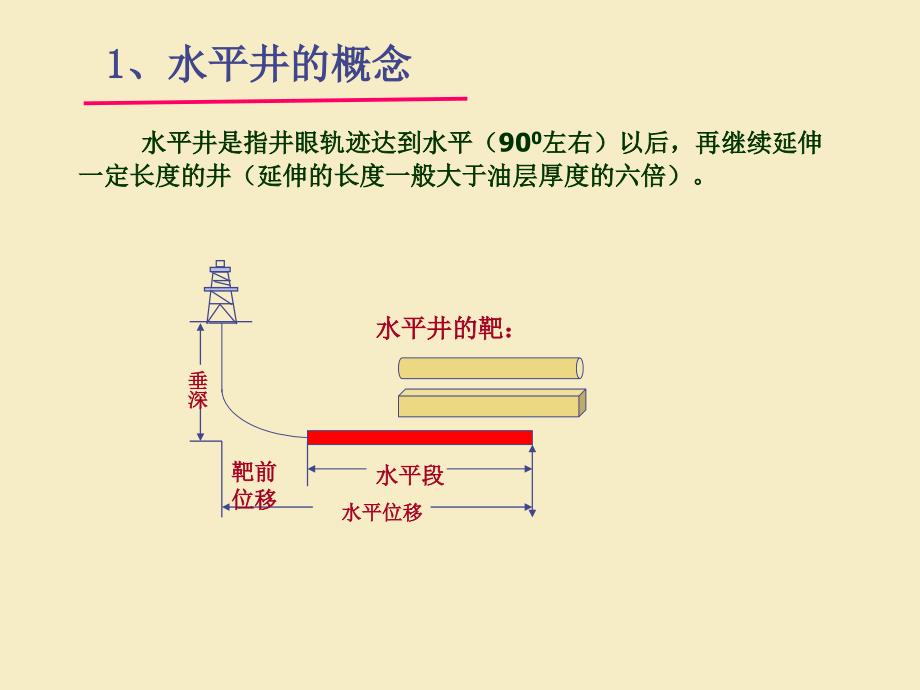 水平井采油技术(讲座ppt培训课件_第4页