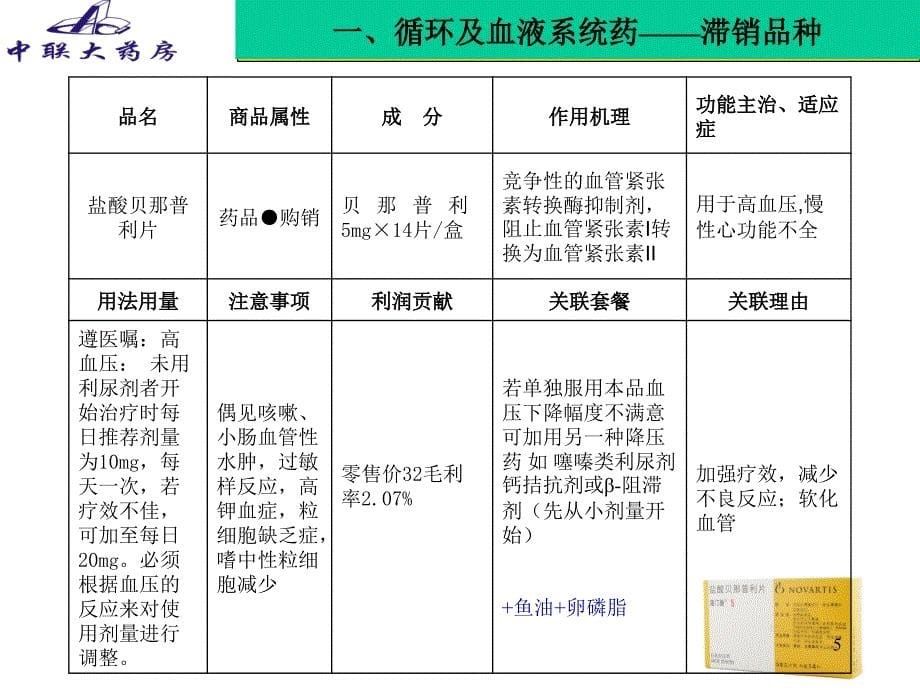 滞销品种认知及关联销售ppt培训课件_第5页